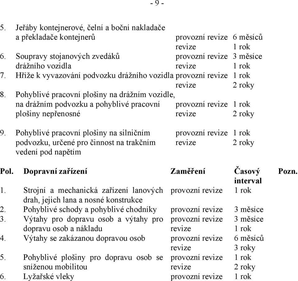 Pohyblivé pracovní plošiny na drážním vozidle, na drážním podvozku a pohyblivé pracovní provozní revize 1 rok plošiny nepřenosné revize 2 roky 9.