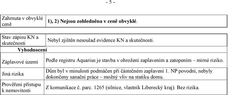 skutečnosti Vyhodnocení Záplavové území Jiná rizika Prověření přístupu k nemovitosti Podle registru Aquarius je stavba v