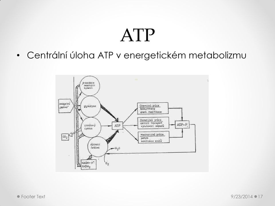 energetickém