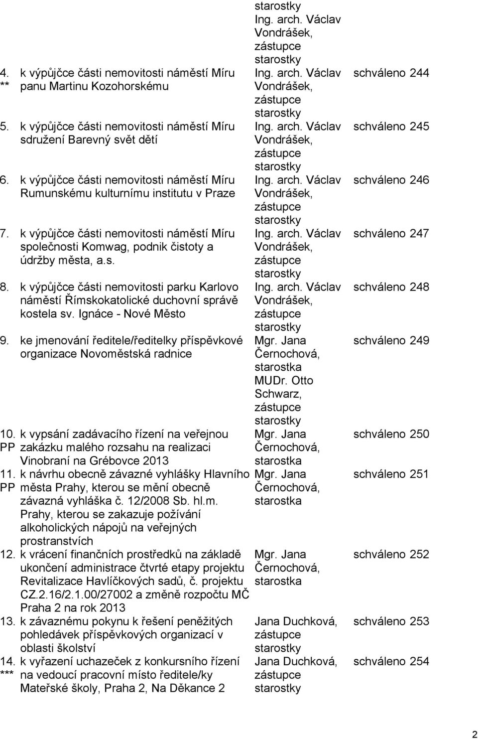 k výpůjčce části nemovitosti parku Karlovo náměstí Římskokatolické duchovní správě kostela sv. Ignáce - Nové Město 9. ke jmenování ředitele/ředitelky příspěvkové organizace Novoměstská radnice 10.