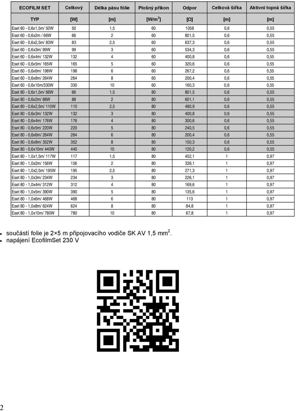 60-0,6x6m/ 198W 198 6 60 267,2 0,6 0,55 Eset 60-0,6x8m/ 264W 264 8 60 200,4 0,6 0,55 Eset 60-0,6x10m/330W 330 10 60 160,3 0,6 0,55 Eset 80-0,6x1,5m/ 66W 66 1,5 80 801,5 0,6 0,55 Eset 80-0,6x2m/ 88W