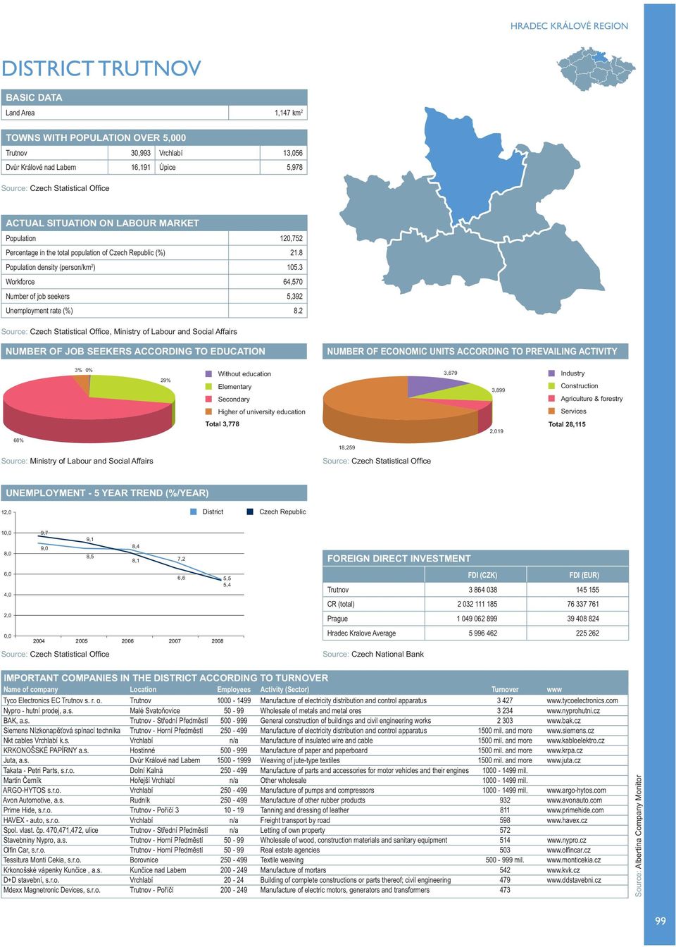 2, Ministry of Labour and Social Affairs NUMBER OF ECONOMIC UNITS ACCORDING TO PREVAILING ACTIVITY 3% 0% 29% 3,679 3,899 Industry Construction Agriculture & forestry Services Total 3,778 2,019 Total