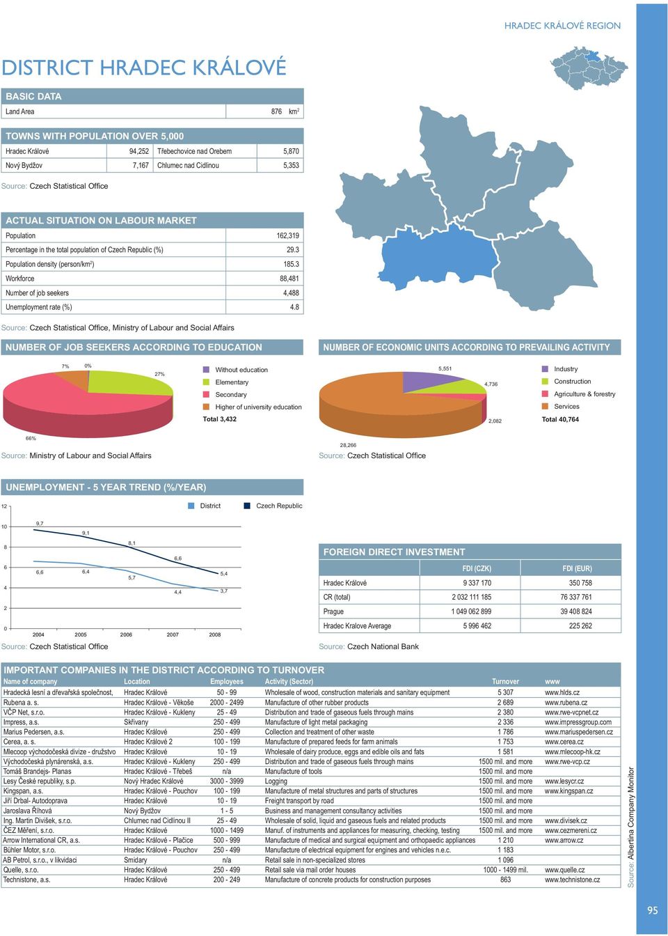 8, Ministry of Labour and Social Affairs NUMBER OF ECONOMIC UNITS ACCORDING TO PREVAILING ACTIVITY 7% 0% 27% 5,551 4,736 Industry Construction Agriculture & forestry Services Total 3,432 2,082 Total