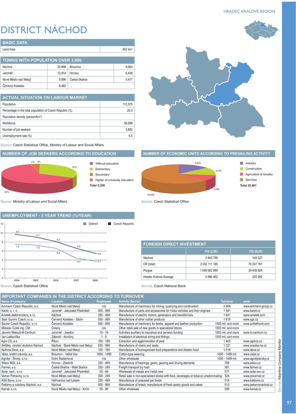 5, Ministry of Labour and Social Affairs NUMBER OF ECONOMIC UNITS ACCORDING TO PREVAILING ACTIVITY 4% 0% 32% 3,525 3,410 Industry Construction Agriculture & forestry Services 64% Total 2,326 16,056
