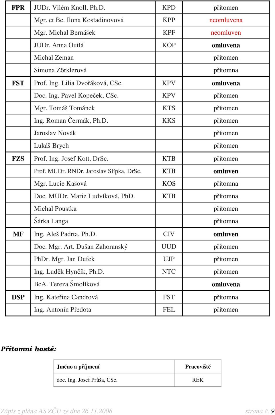 RNDr. Jaroslav Slípka, DrSc. KTB omluven Mgr. Lucie Kašová KOS přítomna Doc. MUDr. Marie Ludvíková, PhD. KTB přítomna Michal Poustka Šárka Langa přítomna MF Ing. Aleš Padrta, Ph.D. CIV omluven Doc.