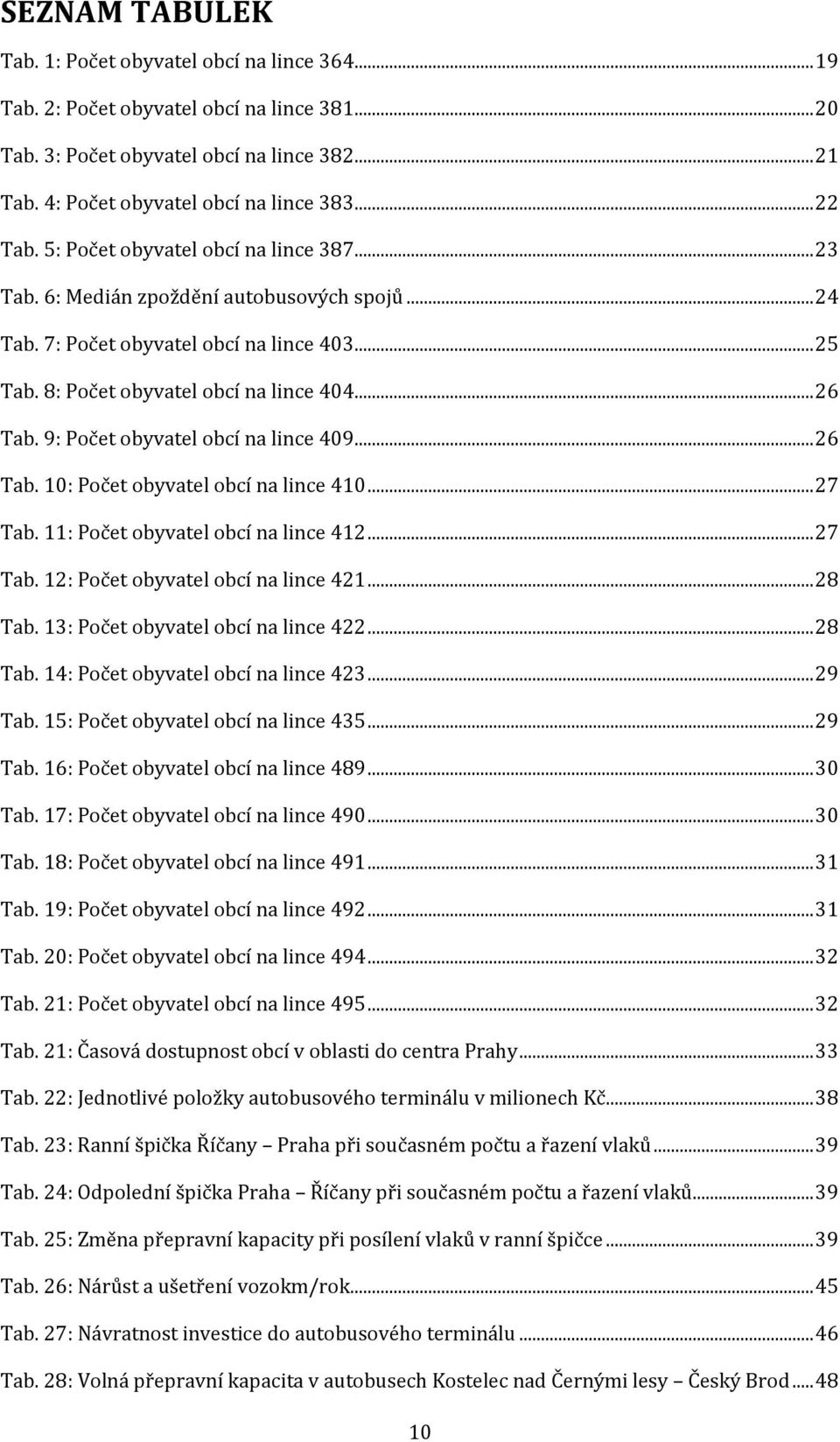 9: Počet obyvatel obcí na lince 409... 26 Tab. 10: Počet obyvatel obcí na lince 410... 27 Tab. 11: Počet obyvatel obcí na lince 412... 27 Tab. 12: Počet obyvatel obcí na lince 421... 28 Tab.