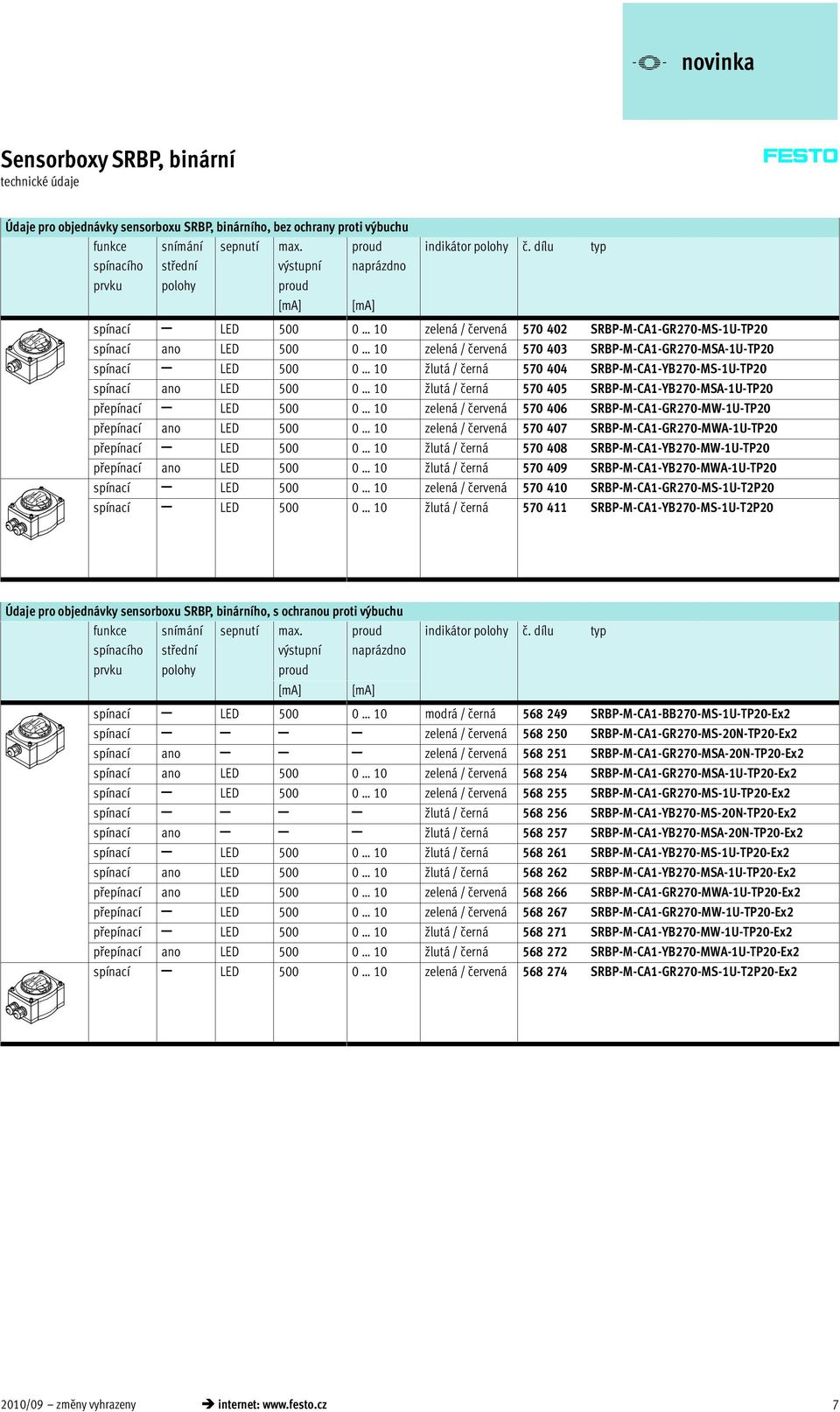 dílu typ spínací LED 500 0 10 zelená / červená 570 402 SRBP-M-CA1-GR270-MS-1U-TP20 spínací ano LED 500 0 10 zelená / červená 570 403 SRBP-M-CA1-GR270-MSA-1U-TP20 spínací LED 500 0 10 žlutá / černá