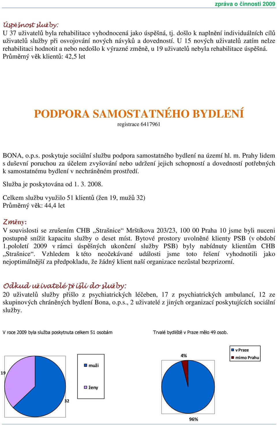 Průměrný věk klientů: 42,5 let PODPORA SAMOSTATNÉHO BYDLENÍ registrace 6417961 BONA, o.p.s. poskytuje sociální službu podpora samostatného bydlení na území hl. m.