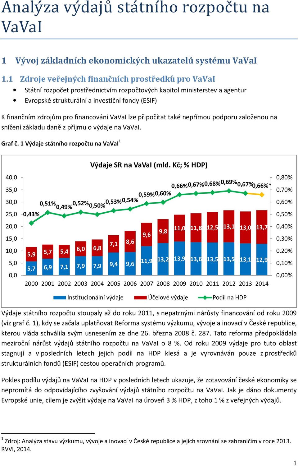 financování VaVaI lze připočítat také nepřímou podporu založenou na snížení základu daně z příjmu o výdaje na VaVaI. Graf č.