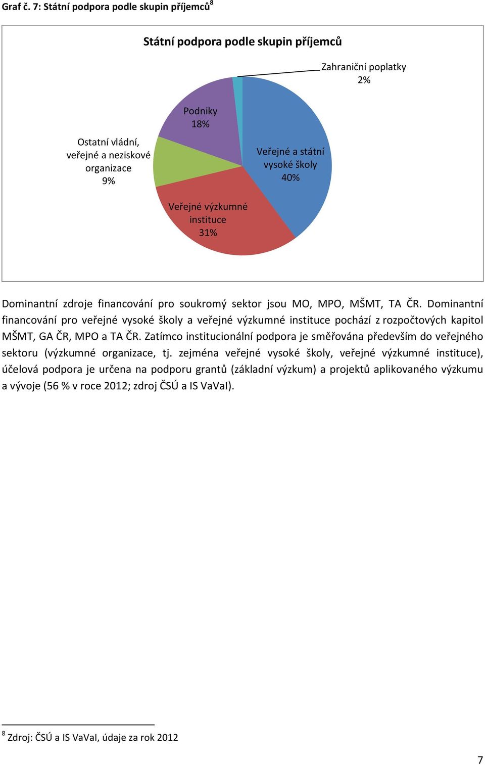Veřejné a státní vysoké školy 40% Dominantní zdroje financování pro soukromý sektor jsou MO, MPO, MŠMT, TA ČR.