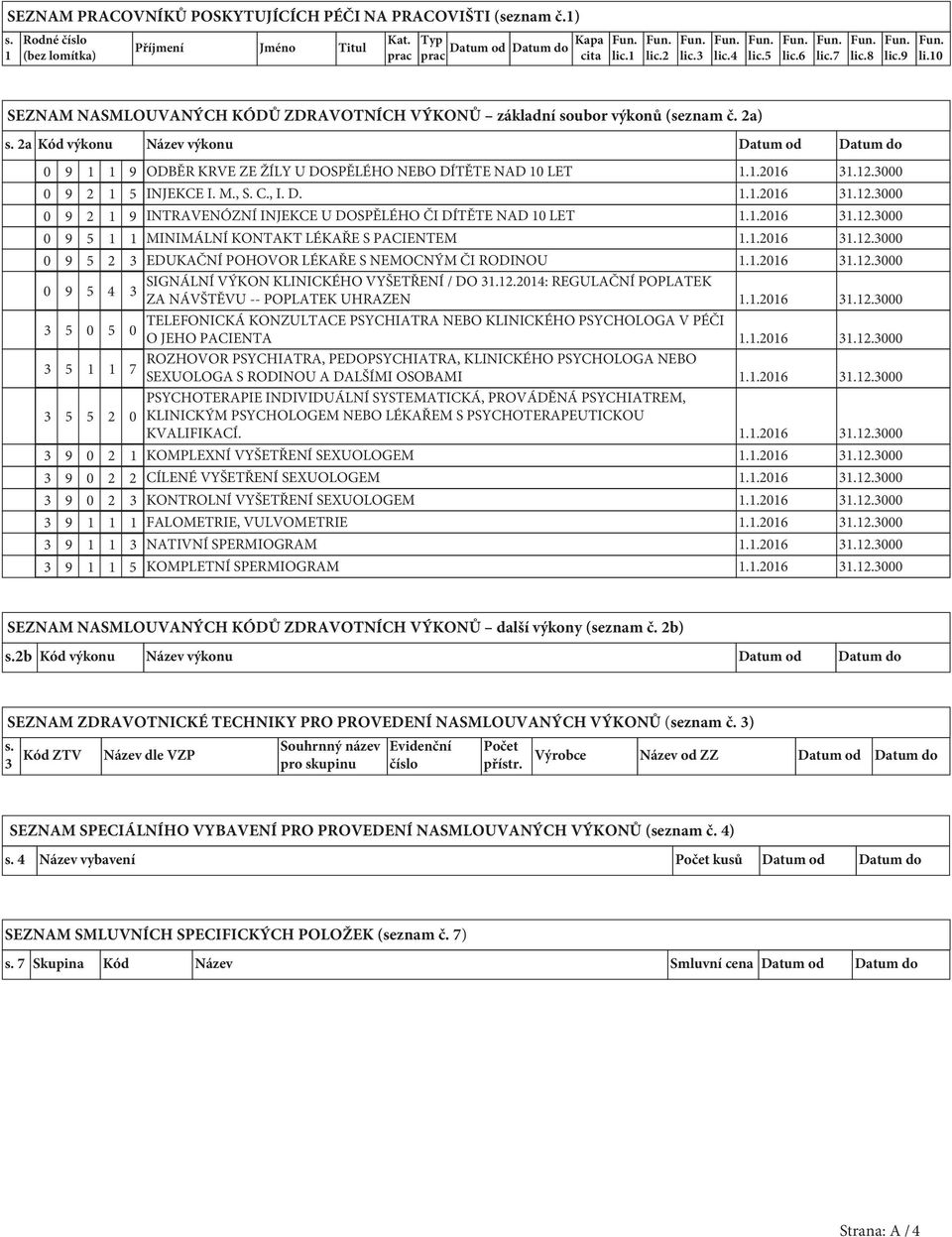 2a Kód výkonu Název výkonu Datum od Datum do 0 9 1 1 9 ODBĚR KRVE ZE ŽÍLY U DOSPĚLÉHO NEBO DÍTĚTE NAD 10 LET 1.1.2016 31.12.3000 0 9 2 1 5 INJEKCE I. M., S. C., I. D. 1.1.2016 31.12.3000 0 9 2 1 9 INTRAVENÓZNÍ INJEKCE U DOSPĚLÉHO ČI DÍTĚTE NAD 10 LET 1.
