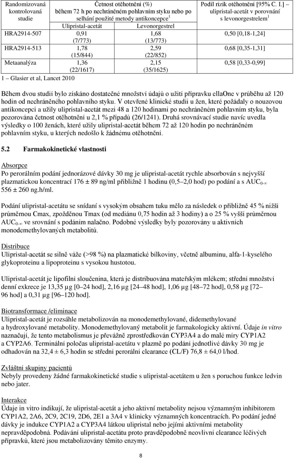 ] ulipristal-acetát v porovnání s levonorgestrelem 1 0,50 [0,18-1,24] 0,68 [0,35-1,31] 0,58 [0,33-0,99] Během dvou studií bylo získáno dostatečné množství údajů o užití přípravku ellaone v průběhu až