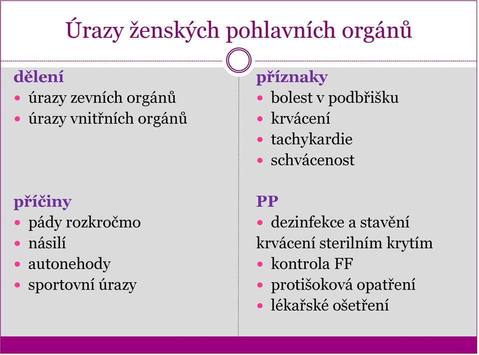 příznaky bolest v podbřišku krvácení tachykardie schvácenost dezinfekce a