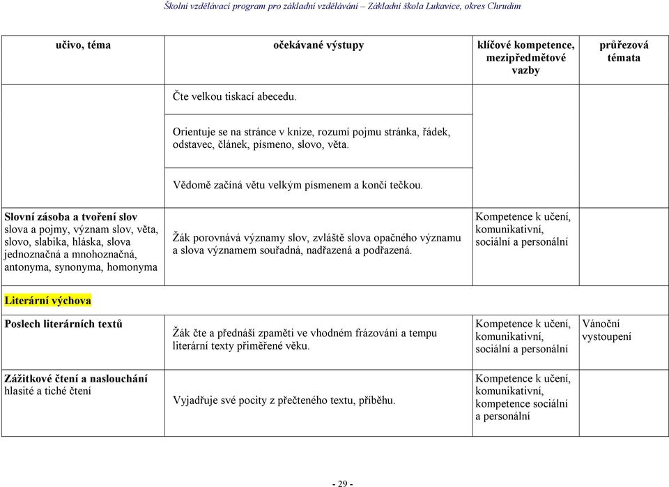 zvláště slova opačného významu a slova významem souřadná, nadřazená a podřazená.