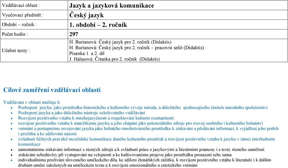 ročník (Didaktis) Cílové zaměření vzdělávací oblasti Vzdělávání v oblasti směřuje k: Pochopení jazyka jako prostředku historického a kulturního vývoje národa, a důležitého sjednocujícího činitele