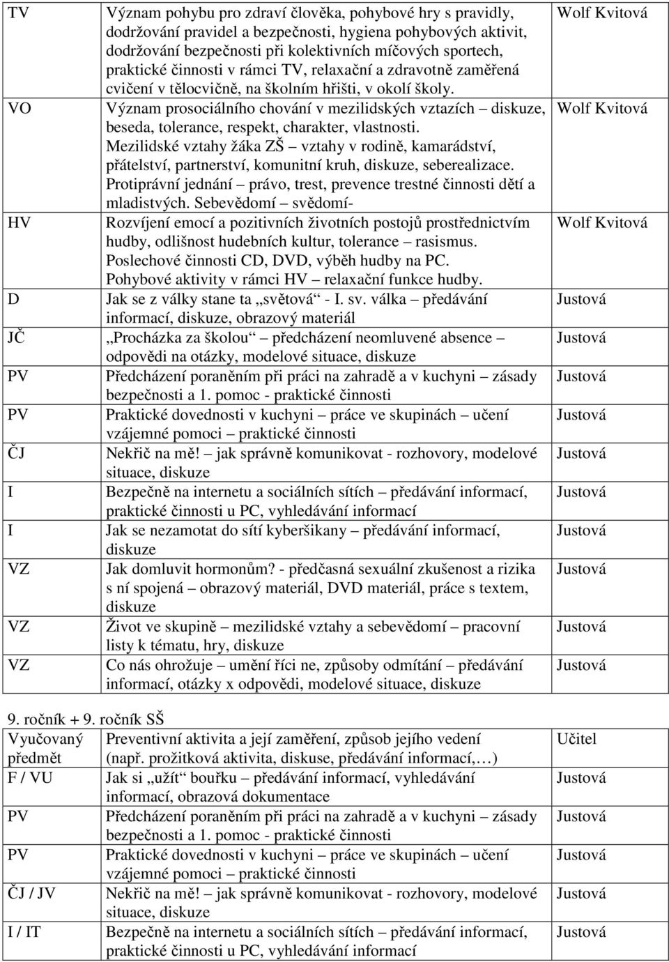 Význam prosociálního chování v mezilidských vztazích diskuze, beseda, tolerance, respekt, charakter, vlastnosti.