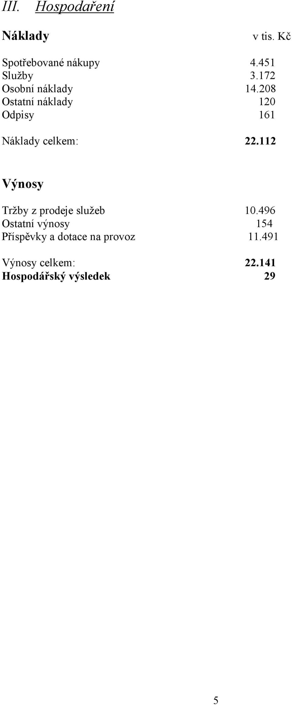 208 Ostatní náklady 120 Odpisy 161 Náklady celkem: 22.