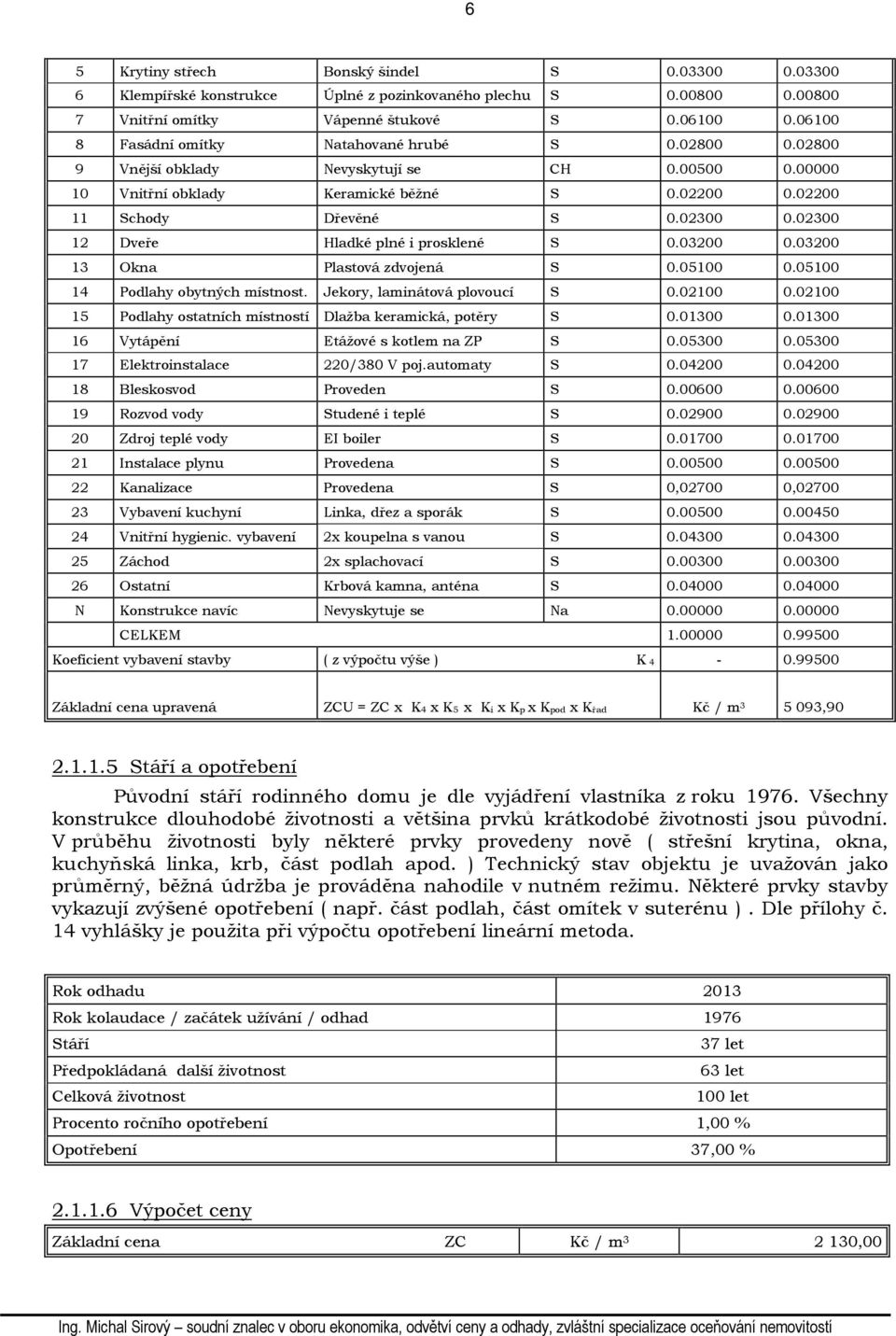 02300 12 Dveře Hladké plné i prosklené S 0.03200 0.03200 13 Okna Plastová zdvojená S 0.05100 0.05100 14 Podlahy obytných místnost. Jekory, laminátová plovoucí S 0.02100 0.