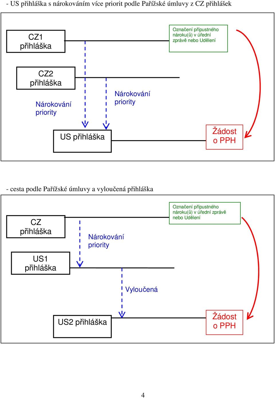 US - cesta podle Pařížské úmluvy a