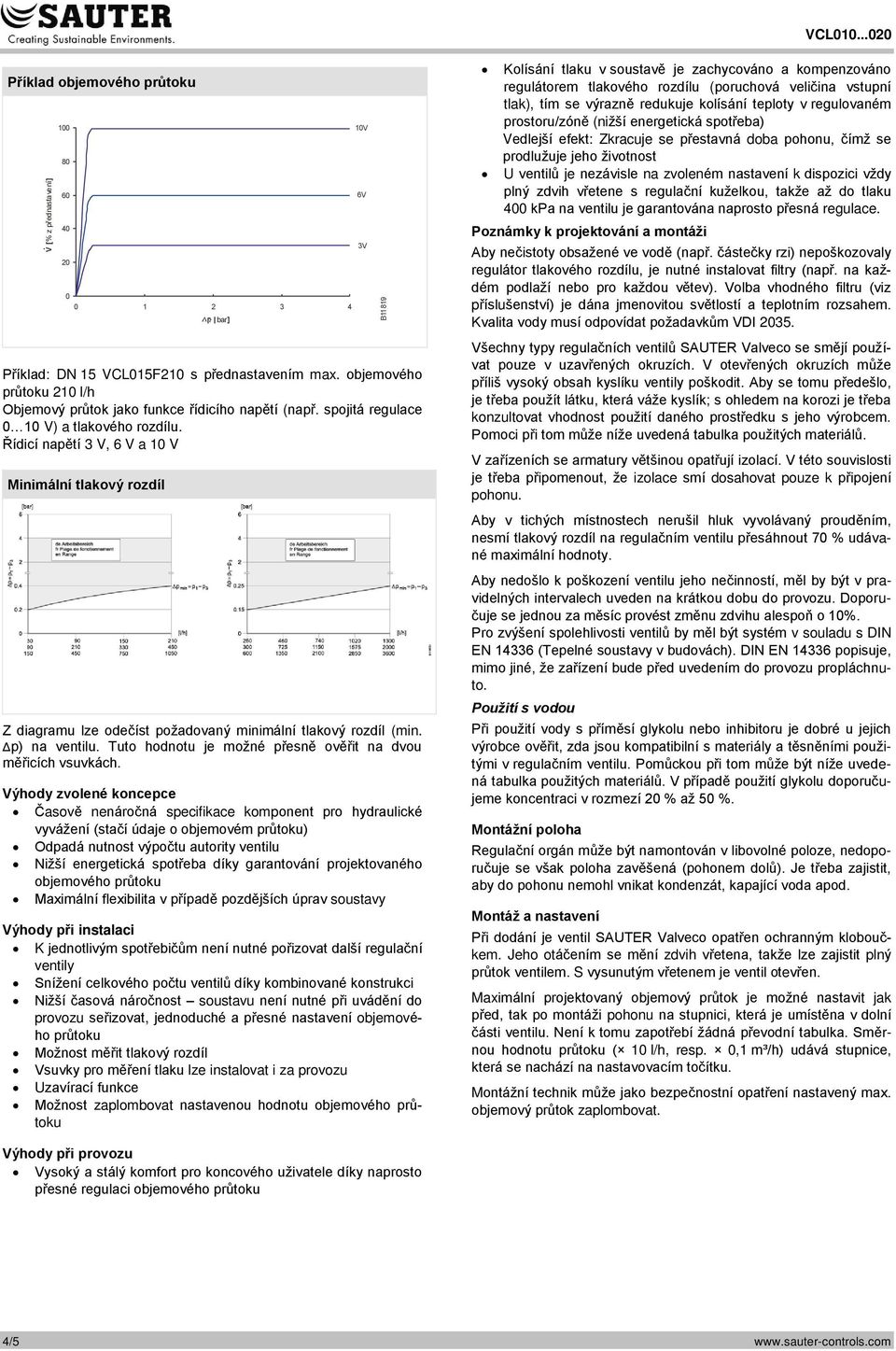 Řídicí napětí 3 V, 6 V a 10 V Minimální ový rozdíl Z diagramu lze odečíst požadovaný minimální ový rozdíl (min. Δp) na ventilu. Tuto hodnotu je možné přesně ověřit na dvou měřicích vsuvkách.
