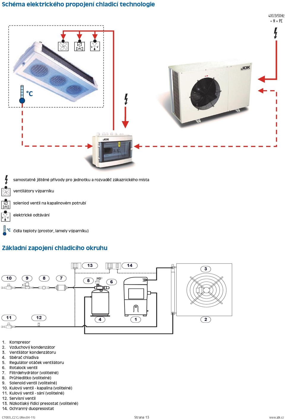 Ventilátor kondenzátoru 4. Sběrač chladiva 5. Regulátor otáček ventilátoru 6. Rotalock ventil 7. Filtrdehydrátor (volitelné) 8. růhledítko (volitelné) 9. Solenoid ventil (volitelné) 10.