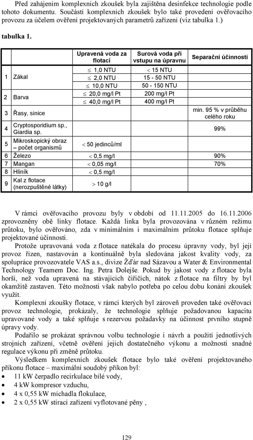 1 Zákal 2 Barva 3 Řasy, sinice Upravená voda za flotací 1,0 NTU 2,0 NTU 10,0 NTU 20,0 mg/l Pt 40,0 mg/l Pt Surová voda při vstupu na úpravnu < 15 NTU 15-50 NTU 50-150 NTU 200 mg/l Pt 400 mg/l Pt