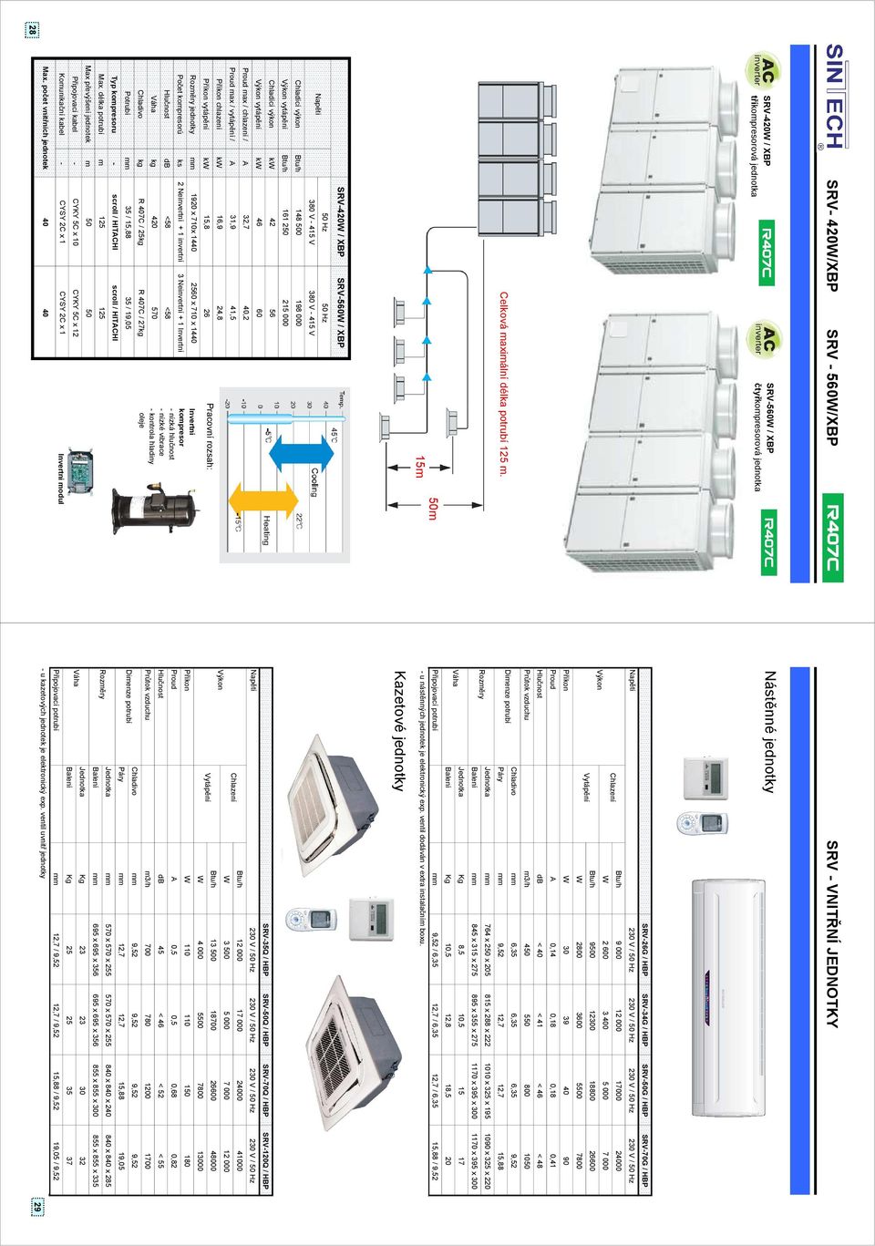 Příkon kw Příkon vytápění kw jednotky mm Počet kompresorú ks Hlučnost db kg kg Potrubí mm kompresoru - Max.