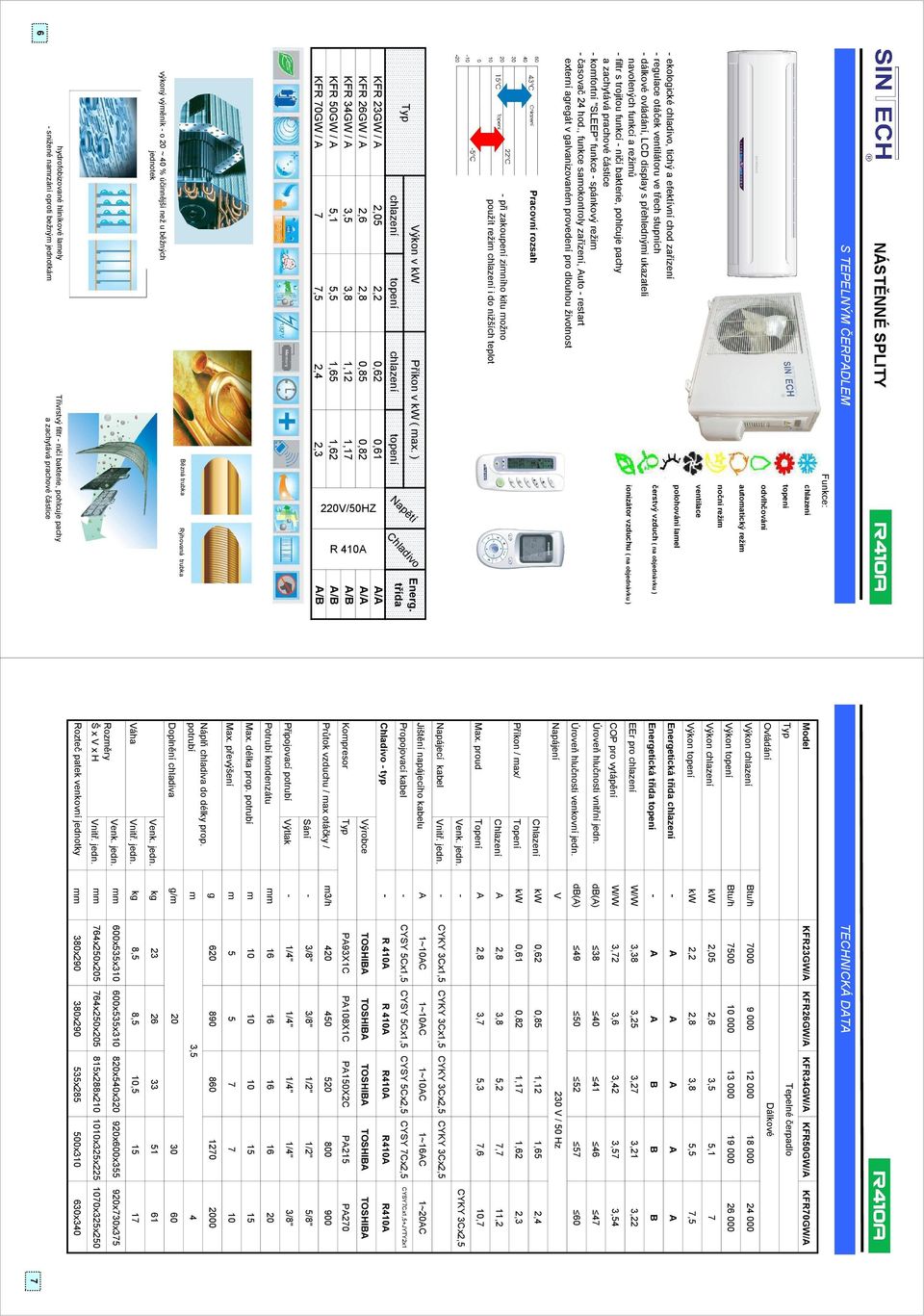 3,8 1,12 1,17 A/B 220V/50HZ R 410A - při zakoupení zimního kitu možno použít režim i do nižších teplot Pracovní rozsah - ekologické chladivo, tichý a efektívní chod zařízení - regulace otáček