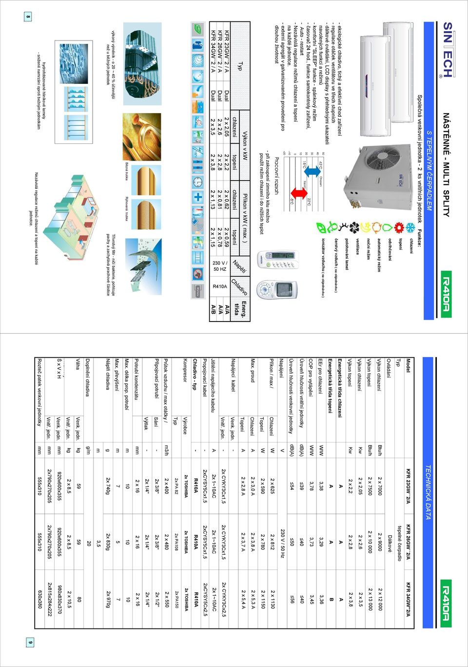 prachové částice Bězná trubka Rýhovaná trubka KFR 26GW 2 / A Dual 2 x 2,6 2 x 2,8 2 x 0,81 2 x 0,78 A/A KFR 34GW 2 / A Dual 2 x 3,5 2 x 3,8 2 x 1,13 2 x 1,15 A/B 230 V / 50 HZ R410A KFR 23GW 2 / A