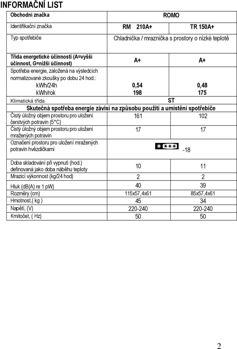 : kwh/24h kwh/rok 0,54 198 0,48 175 Klimatická třída ST Skutečná spotřeba energie závisí na způsobu použití a umístění spotřebiče Čistý úložný objem prostoru pro uložení 161 102 čerstvých potravin (5