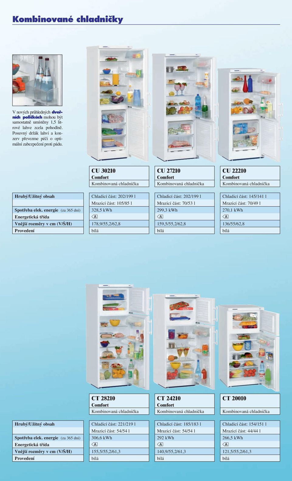CU 30210 CU 27210 CU 22210 Chladicí část: 202/199 l Mrazicí část: 105/85 l 328,5 kwh 178,9/55,2/62,8 Chladicí část: 202/199 l Mrazicí část: 70/53 l 299,3 kwh