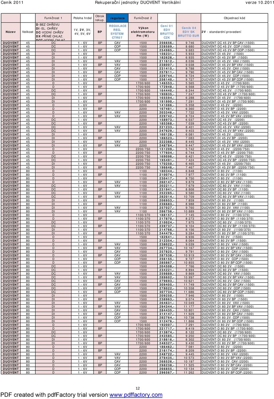 DUOVENT-DC 45 2V COP (1500) DUOVENT 45 DC 1-6V BP COP 1500 254985,- 9 683 DUOVENT-DC 45 2V BP COP (1500) DUOVENT 45 DI 1-6V 1500 156231,- 5 933 DUOVENT-DI 45 2V (1500) DUOVENT 45 DI 1-6V BP 1500