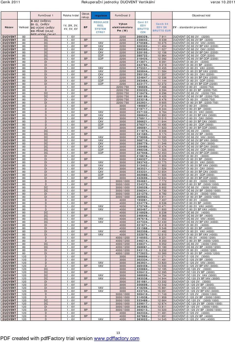 BP (2200) DUOVENT 80 DC 1-6V VAV 2200 270589,- 10 275 DUOVENT-DC 80 2V VAV (2200) DUOVENT 80 DC 1-6V BP VAV 2200 300302,- 11 404 DUOVENT-DC 80 2V BP VAV (2200) DUOVENT 80 DC 1-6V CAV 2200 290393,- 11