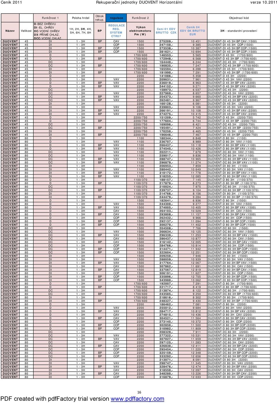 247150,- 9 385 DUOVENT-DI 45 3H COP (1500) DUOVENT 45 DI 1-3H BP COP 1500 273538,- 10 387 DUOVENT-DI 45 3H BP COP (1500) DUOVENT 45 DI 1-3H BP COP 1500 281621,- 10 694 DUOVENT-DI 45 3H BP COP (1500)