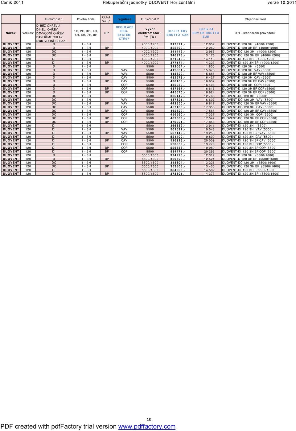 322899,- 12 262 DUOVENT-D 120 3H BP (4000/1200) DUOVENT 120 DC 1-3H 4000/1200 341449,- 12 966 DUOVENT-DC 120 3H (4000/1200) DUOVENT 120 DC 1-3H BP 4000/1200 346978,- 13 176 DUOVENT-DC 120 3H BP