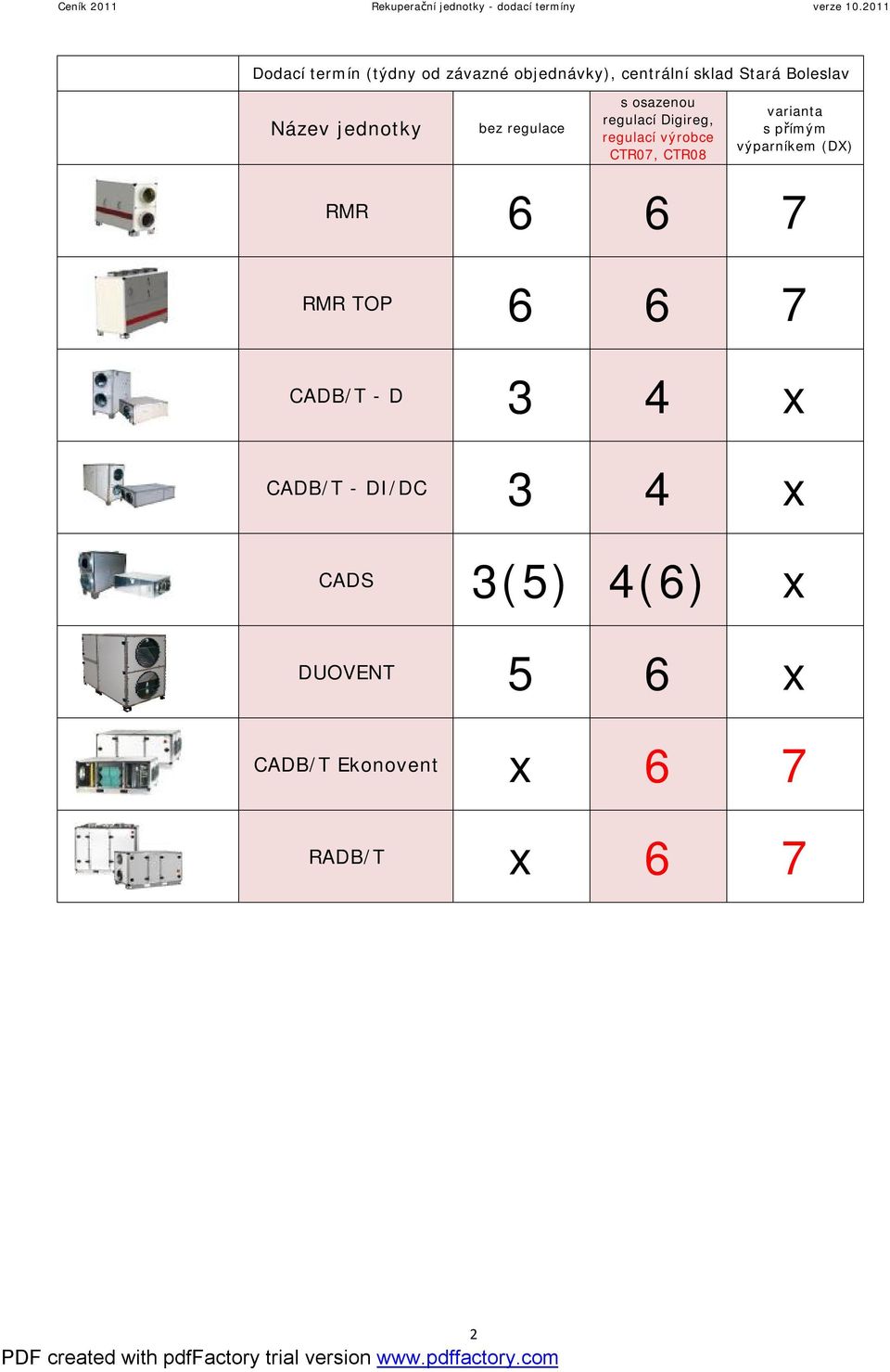 regulace s osazenou regulací Digireg, regulací výrobce CTR07, CTR08 varianta s přímým