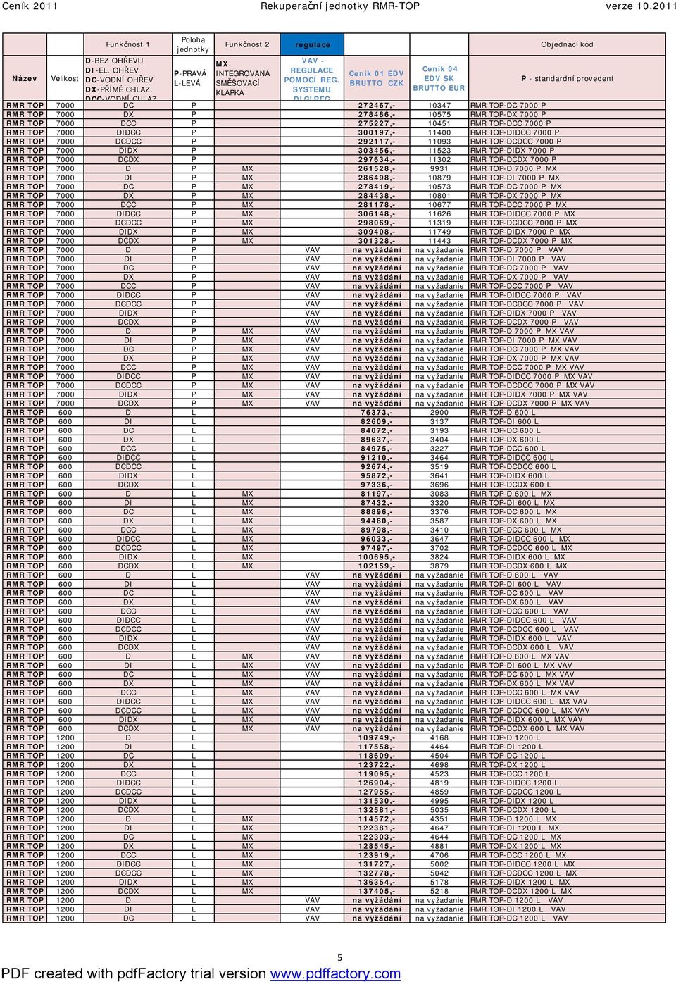 RMR TOP-DCC 7000 P RMR TOP 7000 DIDCC P 300197,- 11400 RMR TOP-DIDCC 7000 P RMR TOP 7000 DCDCC P 292117,- 11093 RMR TOP-DCDCC 7000 P RMR TOP 7000 DIDX P 303456,- 11523 RMR TOP-DIDX 7000 P RMR TOP