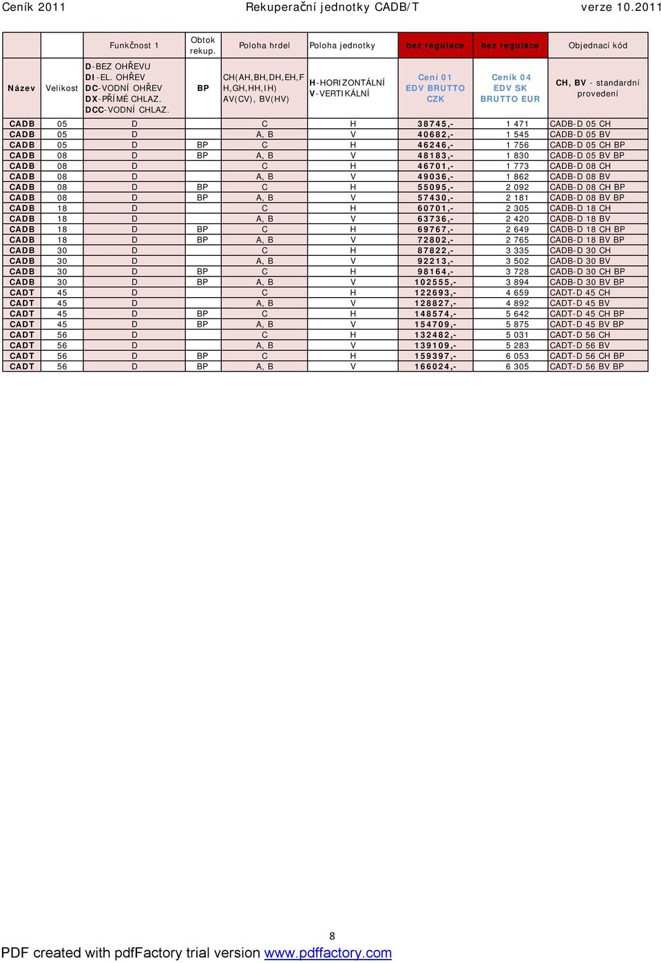 38745,- 1 471 CADB-D 05 CH CADB 05 D A, B V 40682,- 1 545 CADB-D 05 BV CADB 05 D BP C H 46246,- 1 756 CADB-D 05 CH BP CADB 08 D BP A, B V 48183,- 1 830 CADB-D 05 BV BP CADB 08 D C H 46701,- 1 773