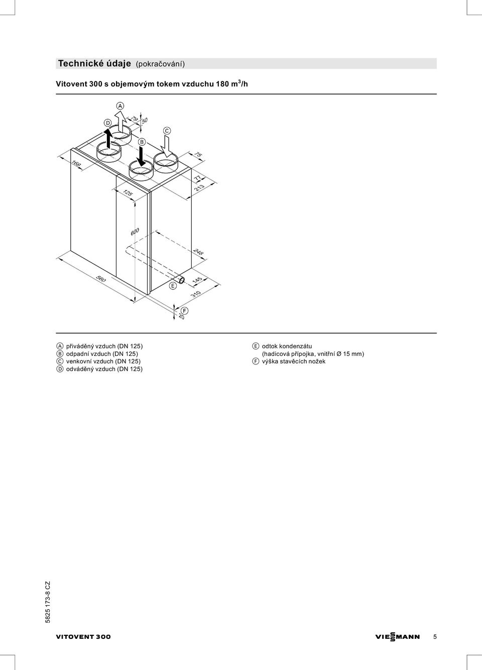 vzduch (DN 125) D odváděný vzduch (DN 125) E odtok kondenzátu (hadicová