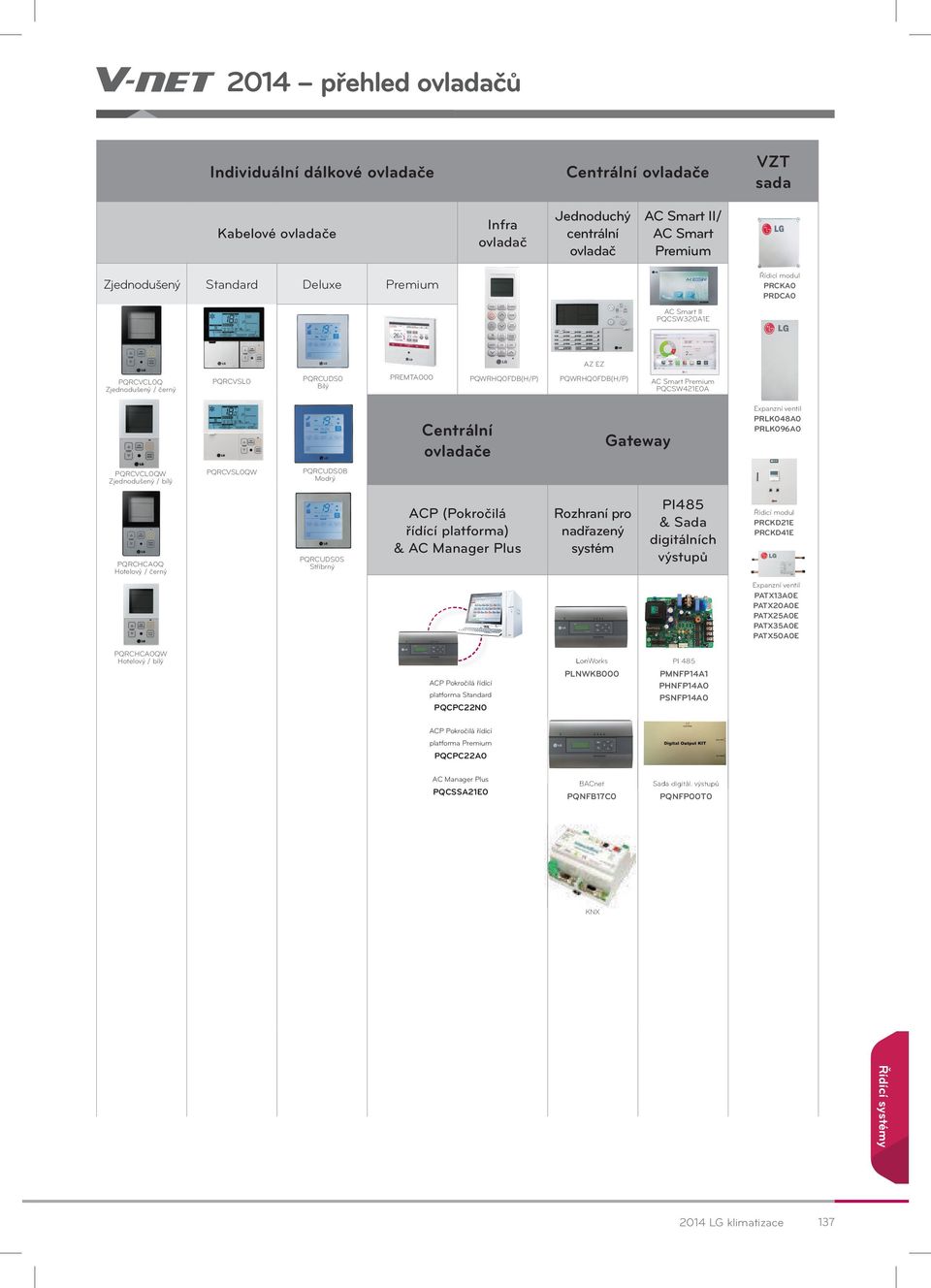 ovladače Gateway Expanzní ventil PRLK048A0 PRLK096A0 PQRCVCL0QW Zjednodušený / bílý PQRCVSL0QW PQRCUDS0B Modrý PQRCHCA0Q Hotelový / černý PQRCUDS0S Stříbrný ACP (Pokročilá řídící platforma) & AC