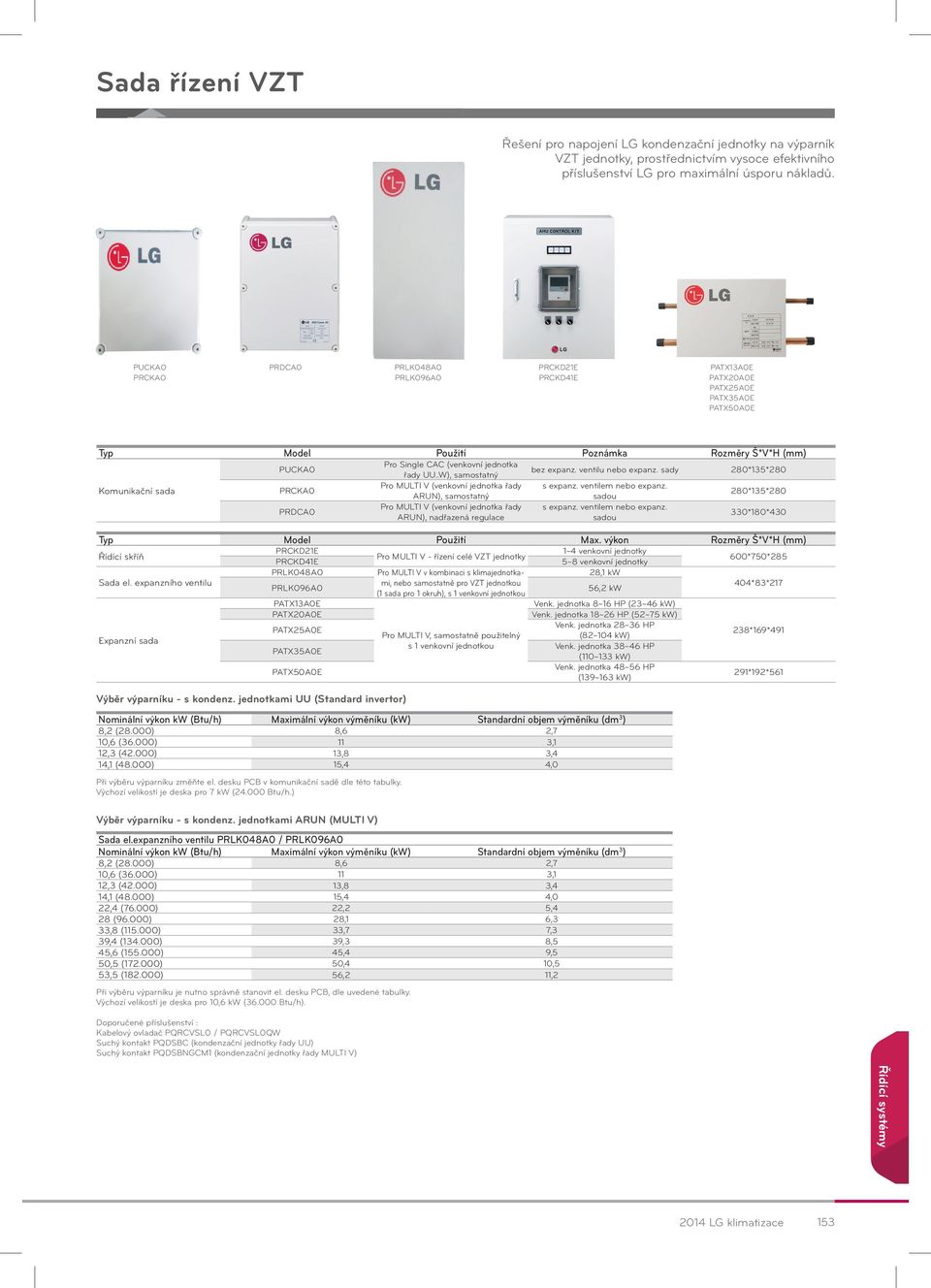 řady UU..W), samostatný bez expanz. ventilu nebo expanz. sady 280*135*280 Komunikační sada PRCKA0 Pro MULTI V (venkovní jednotka řady s expanz. ventilem nebo expanz.