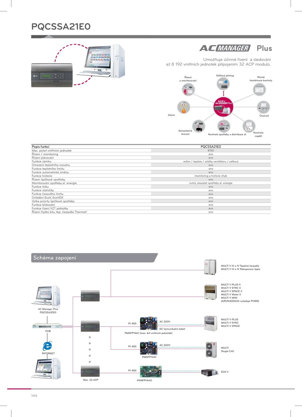 počet vnitřních jednotek 8192 Řízení / monitoring Řízení plánování Funkce zámku režim / teplota / otáčky ventilátoru / celkový Omezení teplotního rozsahu Funkce teplotního limitu Funkce automatické