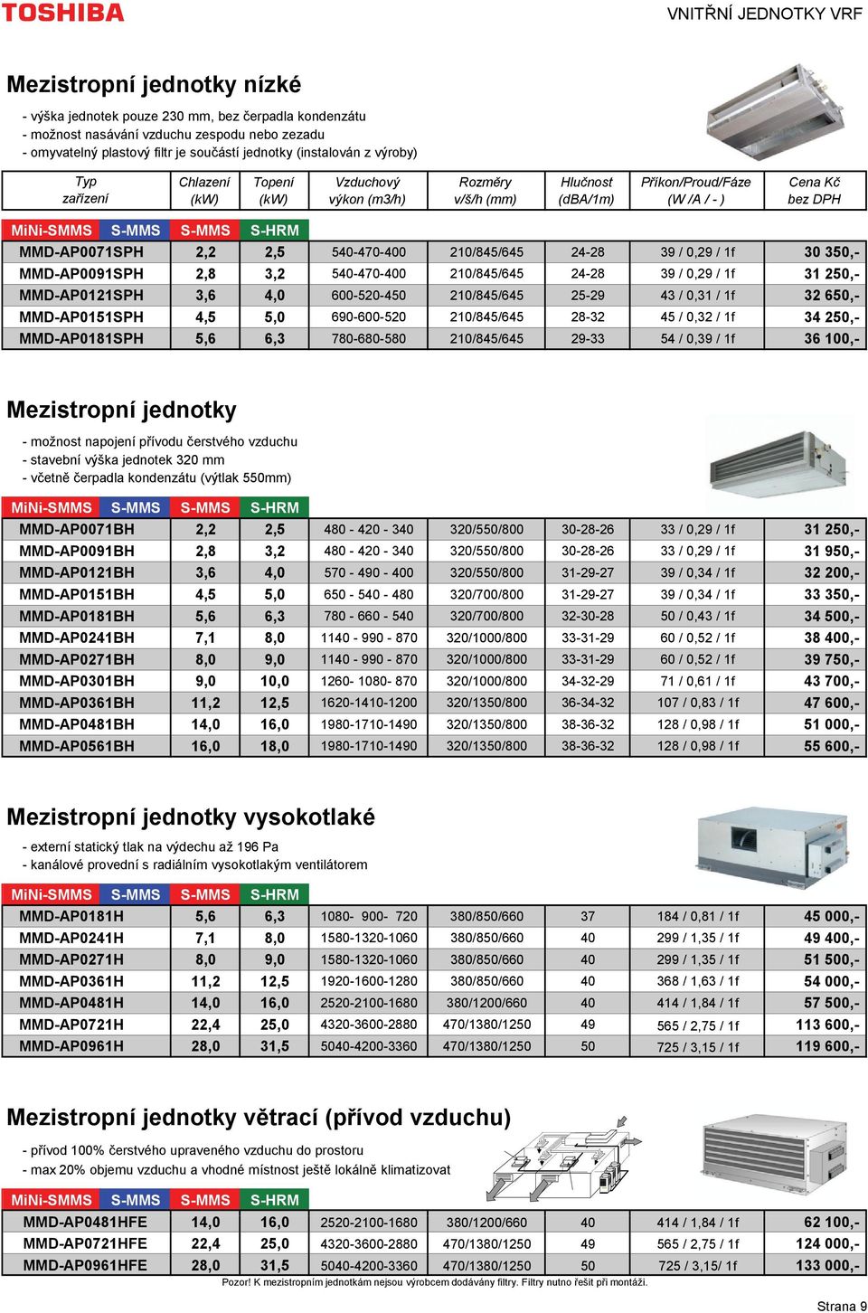 210/845/645 24-28 39 / 0,29 / 1f 30 350,- MMD-AP0091SPH 2,8 3,2 540-470-400 210/845/645 24-28 39 / 0,29 / 1f 31 250,- MMD-AP0121SPH 3,6 4,0 600-520-450 210/845/645 25-29 43 / 0,31 / 1f 32 650,-