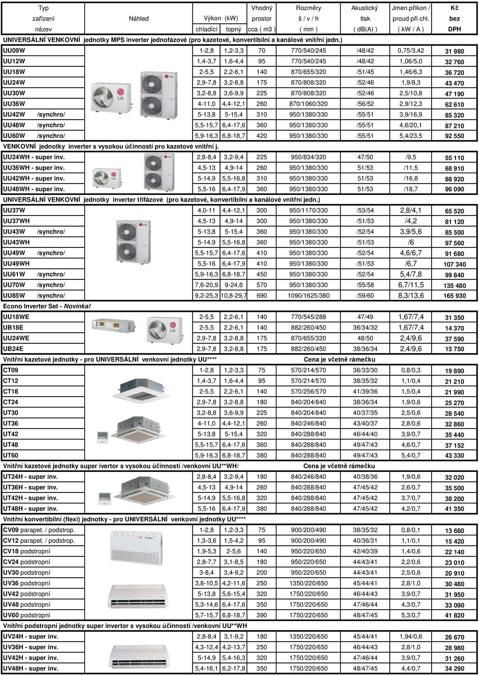 ) UU09W 1-2,8 1,2-3,3 70 770/540/245 /48/42 0,75/3,42 31 980 UU12W 1,4-3,7 1,6-4,4 95 770/540/245 /48/42 1,06/5,0 32 760 UU18W 2-5,5 2,2-6,1 140 870/655/320 /51/45 1,46/6,3 36 720 UU24W 2,9-7,8