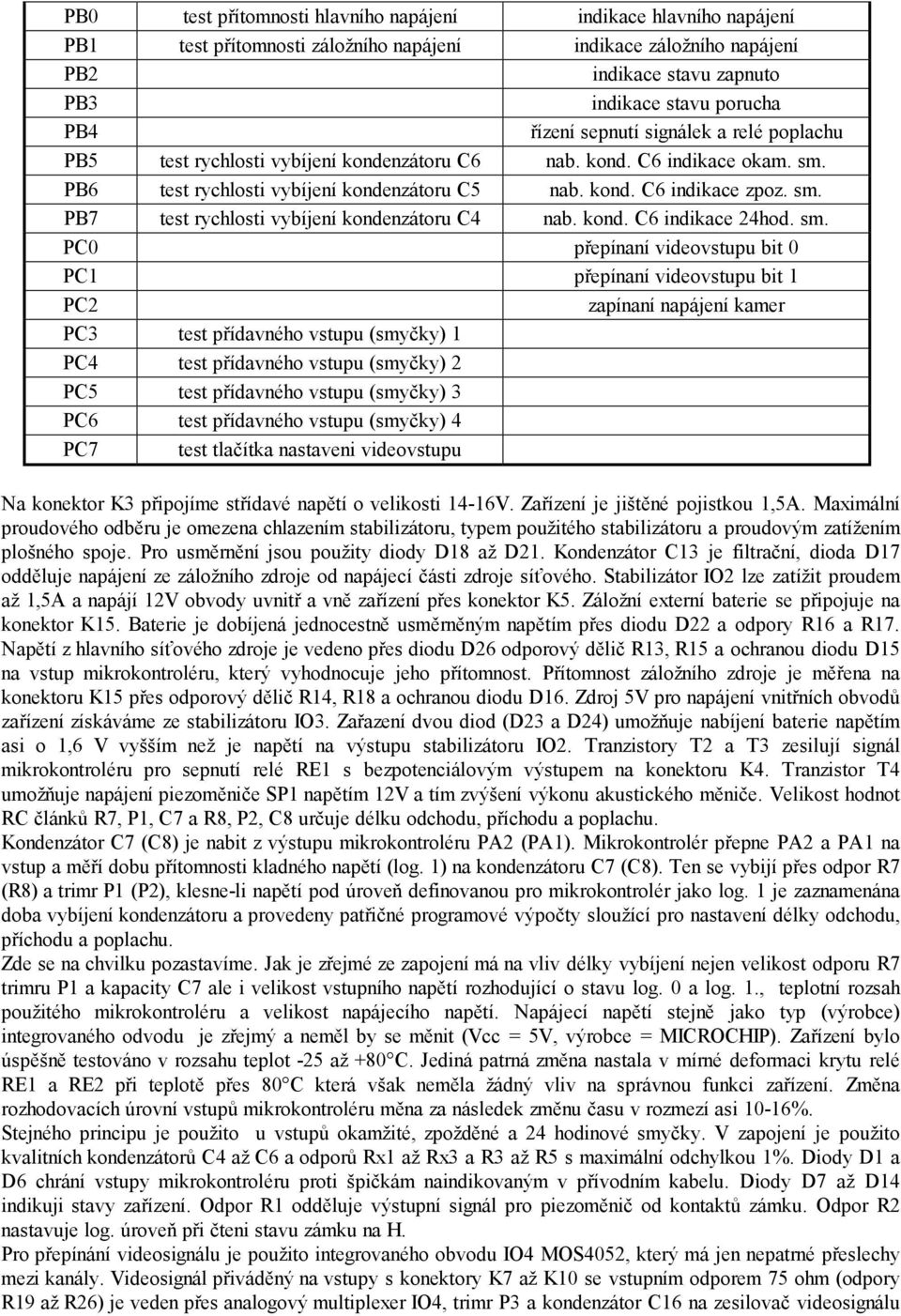 kond. C6 indikace 24hod. sm.