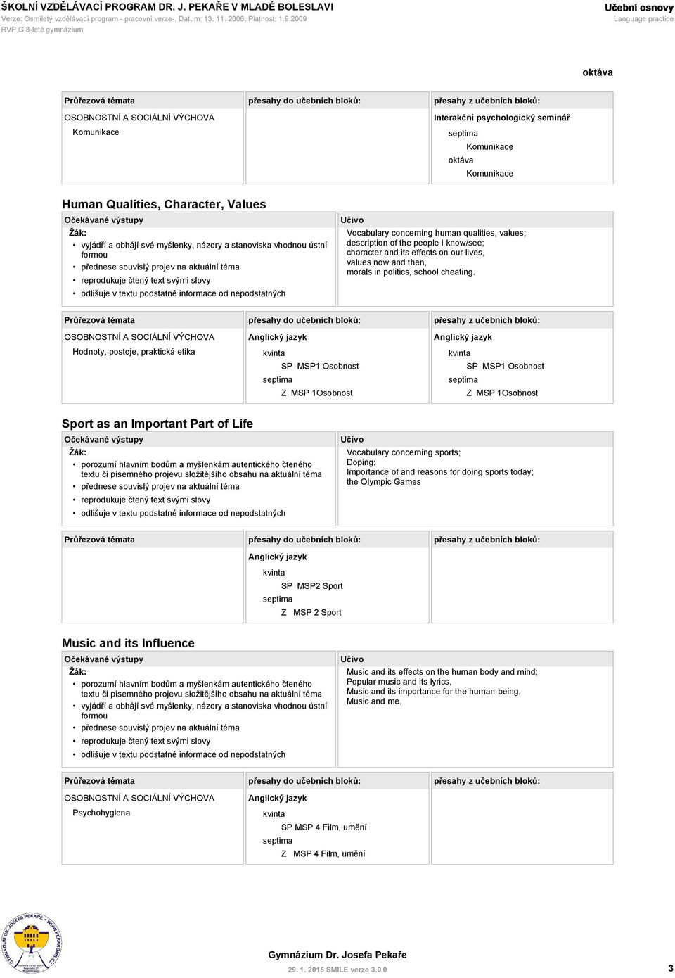 Hodnoty, postoje, praktická etika SP MSP1 Osobnost Z MSP 1Osobnost SP MSP1 Osobnost Z MSP 1Osobnost Sport as an Important Part of Life Vocabulary concerning sports; Doping; Importance