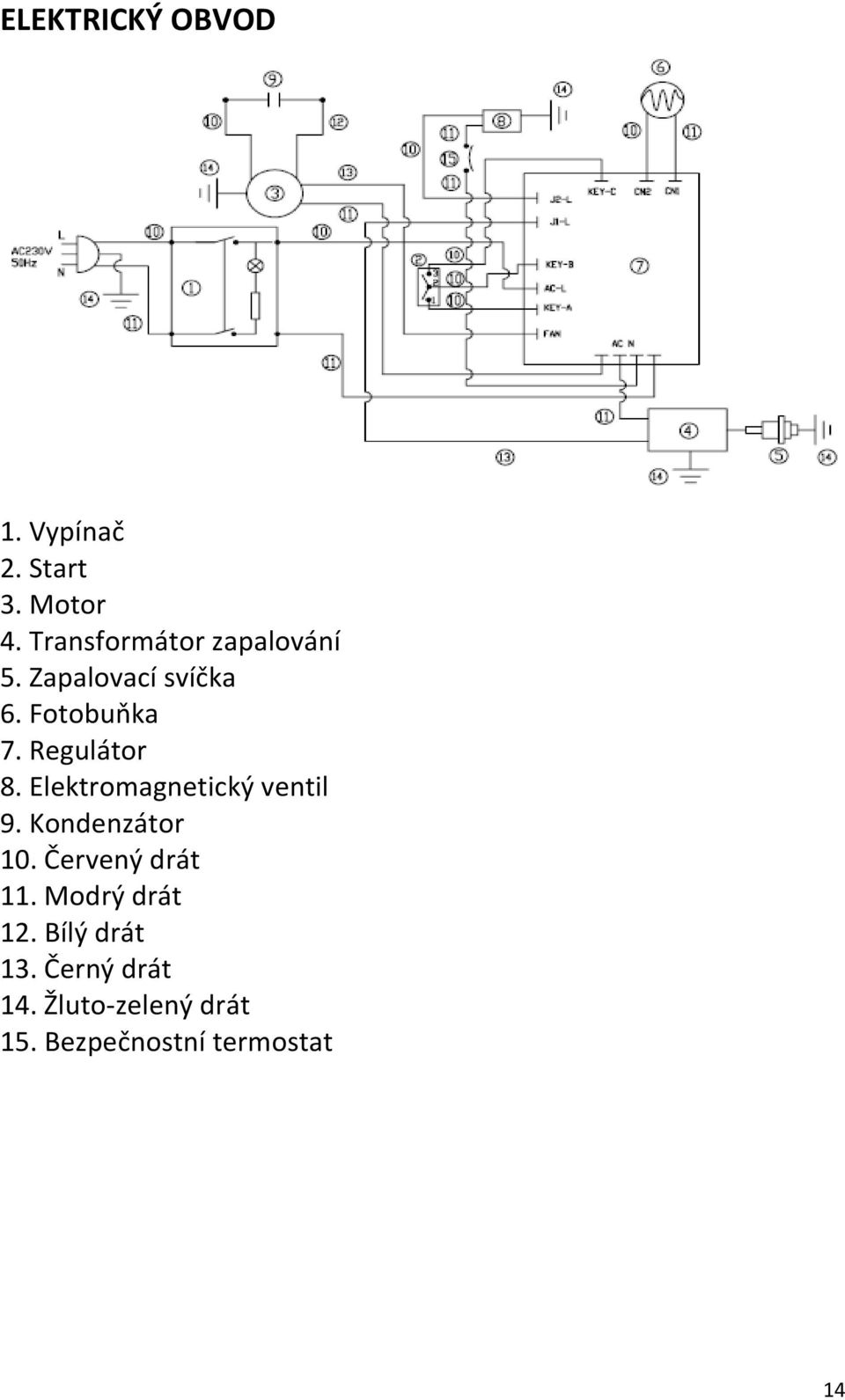Regulátor 8. Elektromagnetický ventil 9. Kondenzátor 10.
