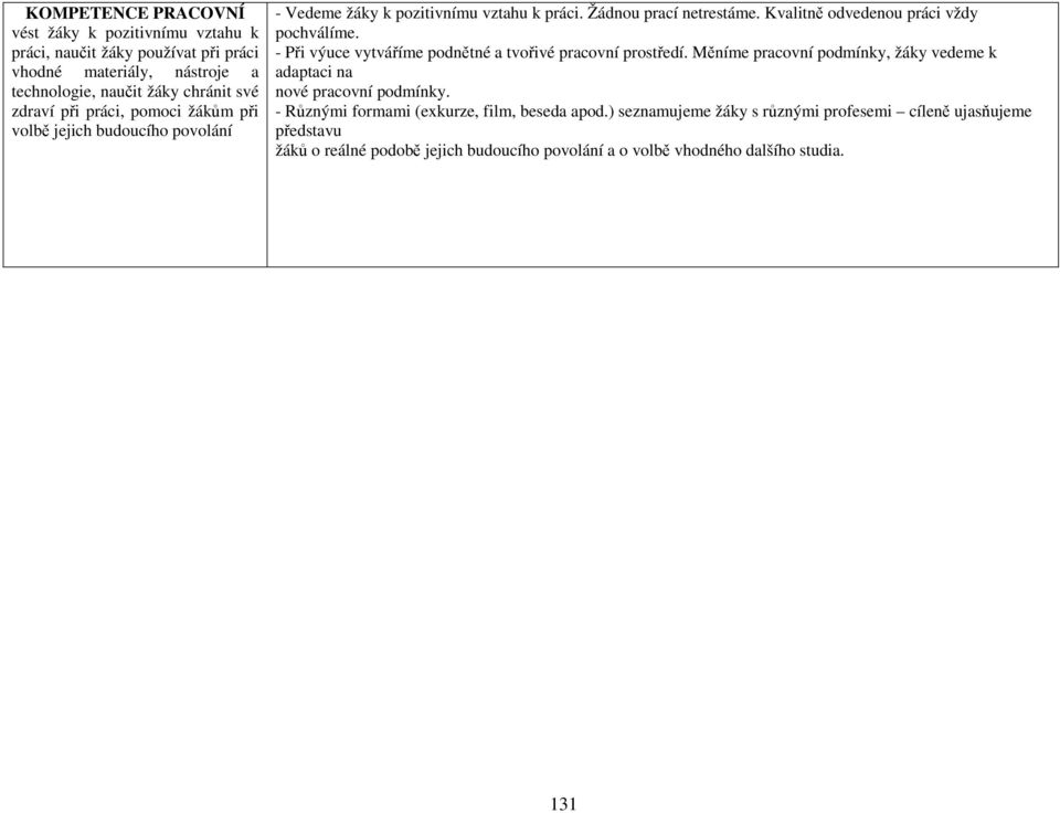 - Při výuce vytváříme podnětné a tvořivé pracovní prostředí. Měníme pracovní podmínky, y vedeme k adaptaci na nové pracovní podmínky.