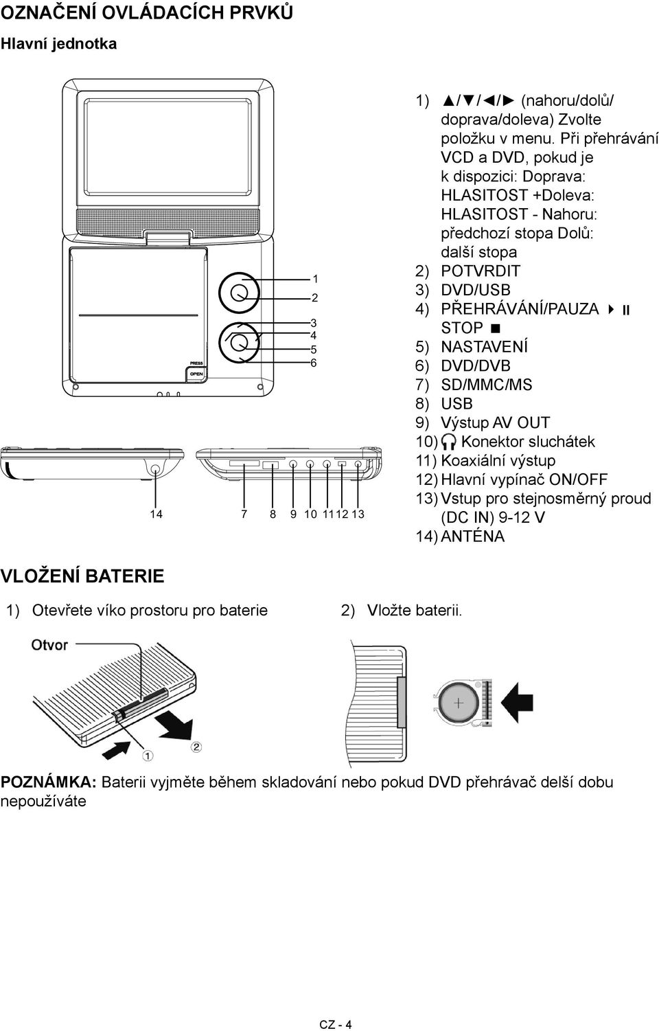 PŘEHRÁVÁNÍ/PAUZA STOP 5) NASTAVENÍ 6) DVD/DVB 7) SD/MMC/MS 8) USB 9) Výstup AV OUT 10) Konektor sluchátek 11) Koaxiální výstup 12) Hlavní vypínač ON/OFF 13) Vstup pro