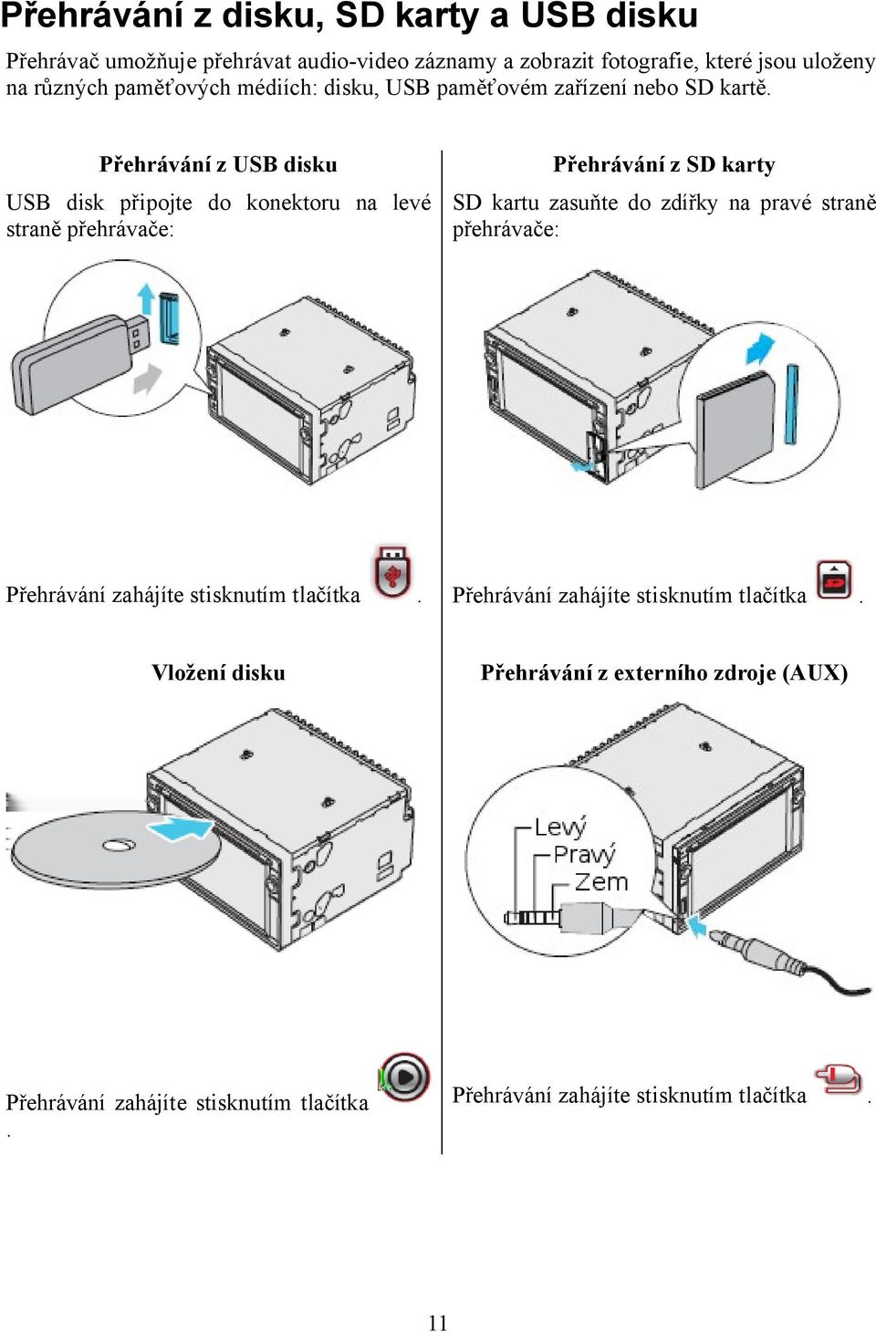 Přehrávání z USB disku Přehrávání z SD karty USB disk připojte do konektoru na levé SD kartu zasuňte do zdířky na pravé straně straně přehrávače:
